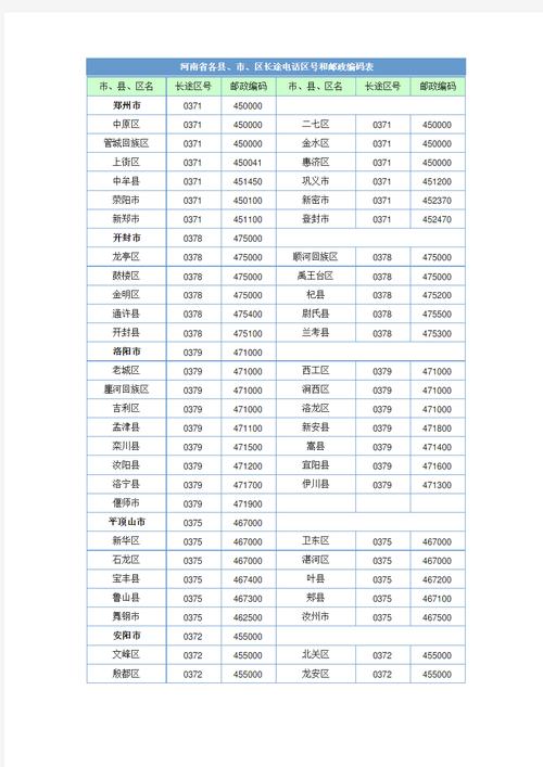 四川省成都市崇州市邮编