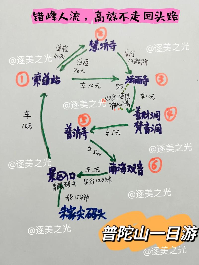 从上海到普陀山怎么走