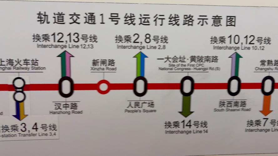 1号线地铁线路图上海