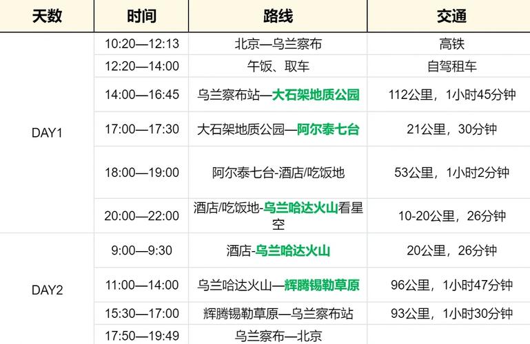 北京到乌兰察布的火车