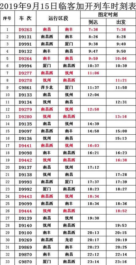 抚州到上海火车时刻表