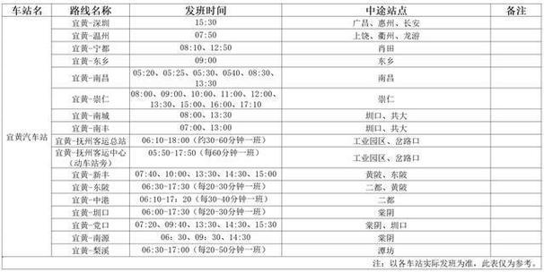 抚州到上海火车时刻表