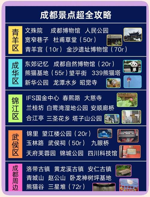 成都市区旅游攻略三日游