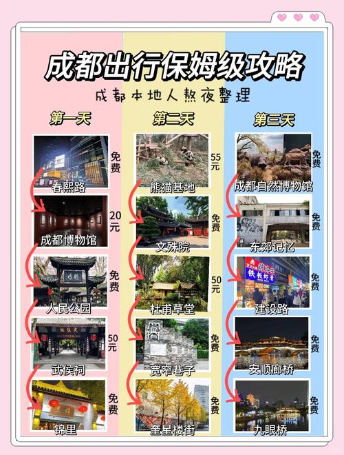 成都市区旅游攻略三日游