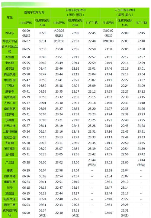 上海四号线首末车时间