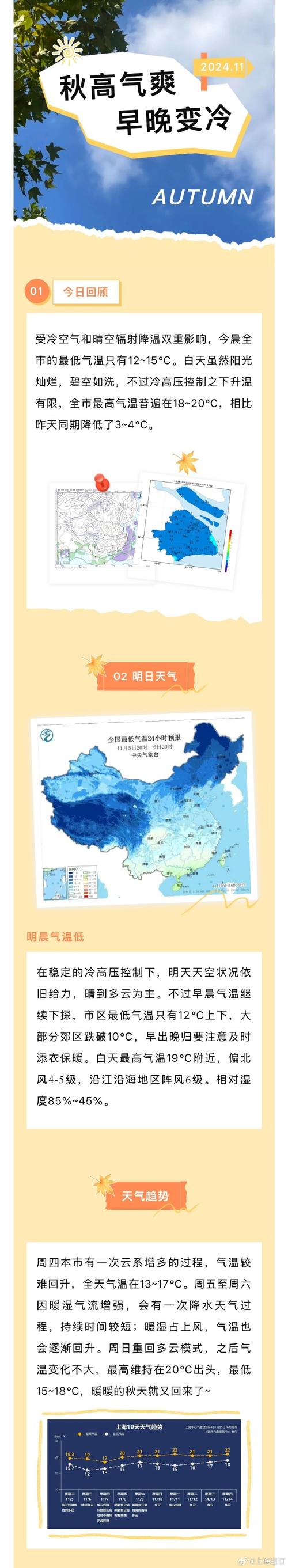 上海未来十天天气预报