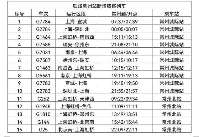 常州到北京高铁要多久