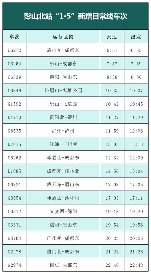 成都到峨眉山高铁时刻表