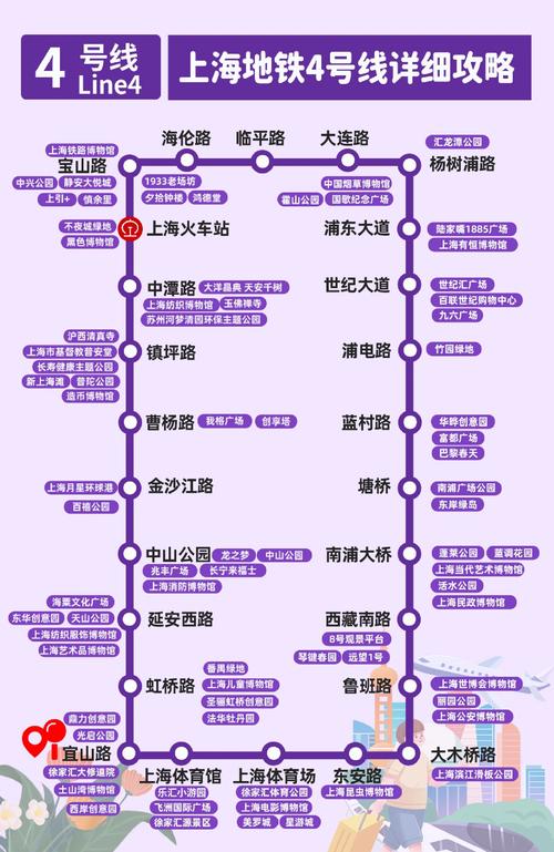 上海地铁4号线路线图
