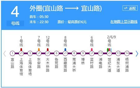 上海地铁4号线路线图