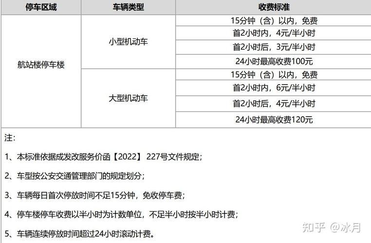 成都机场停车一天多少钱