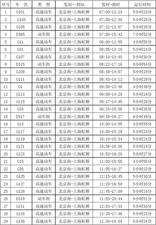 唐山到上海火车时刻表