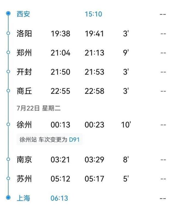 上海至商丘火车时刻表