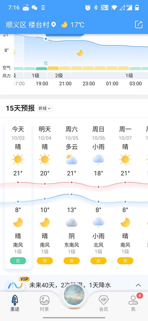 北京这几天的天气预报