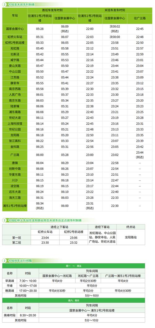 上海地铁九号线时刻表
