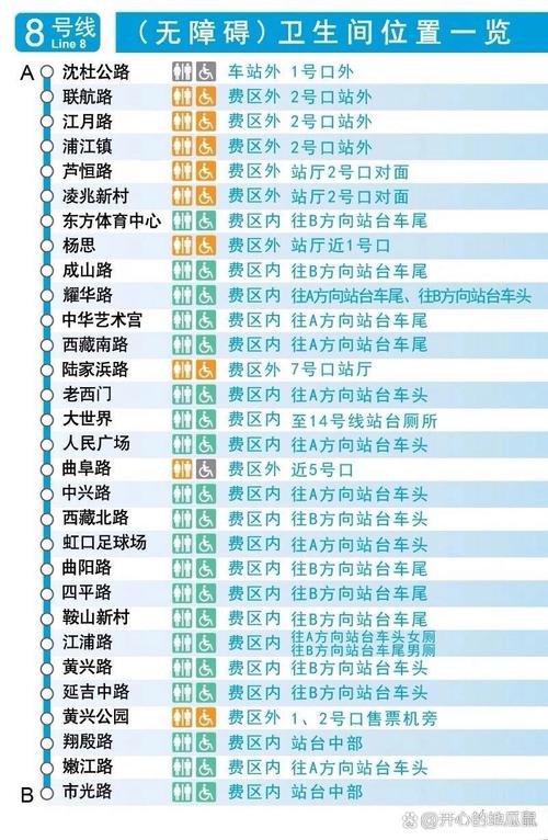 上海地铁8号线路线图