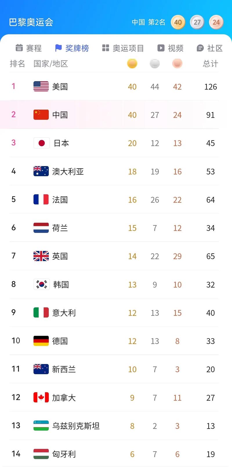 北京时间8点伦敦几点