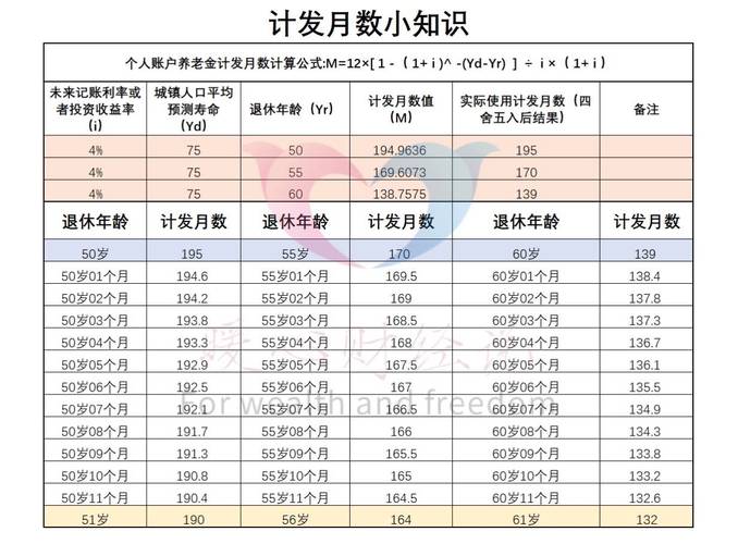 北京社保中心上班时间