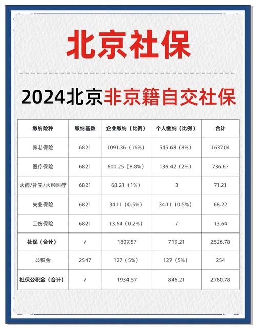 北京社保中心上班时间