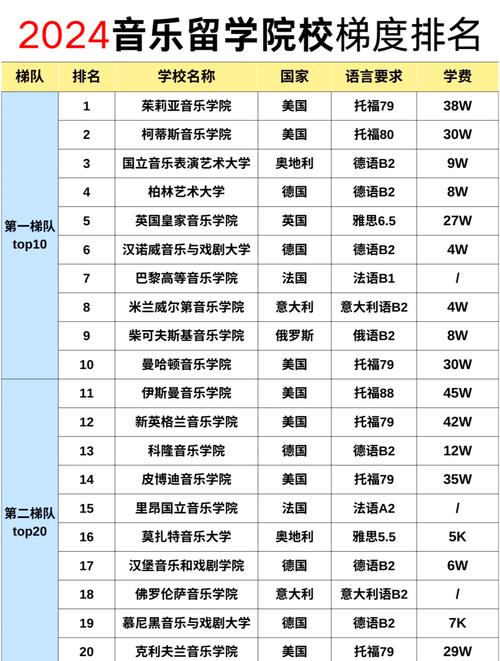 北京的音乐学院有哪些