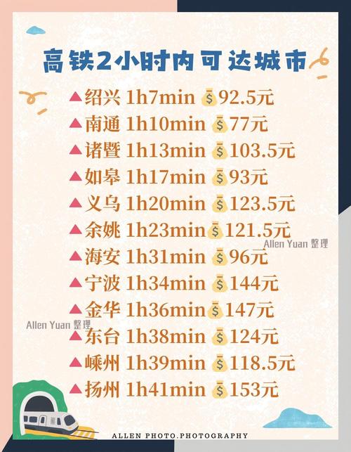 苍南到上海动车时刻表