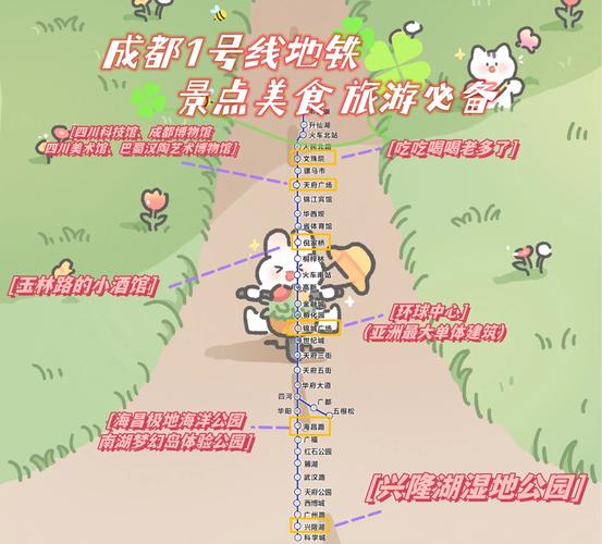 成都地铁一号线有哪些站