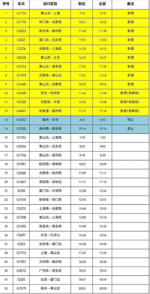 上海至安庆火车时刻表