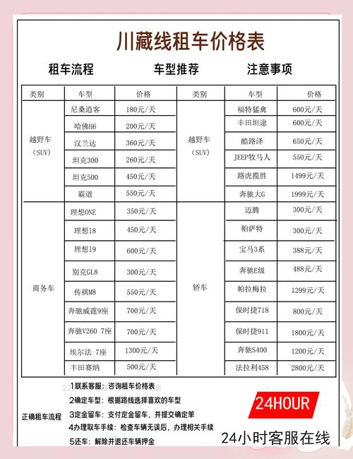 成都租车拉萨还车报价表