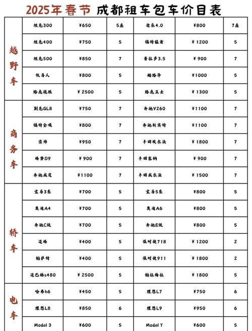 成都租车拉萨还车报价表