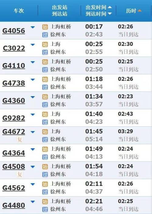 上海虹桥客运站时刻表