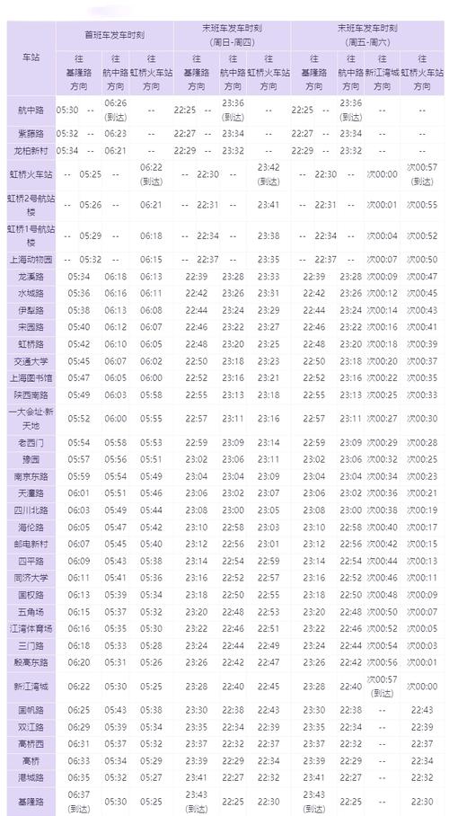 上海虹桥客运站时刻表