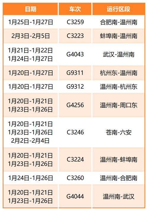 上海到温州火车时刻表