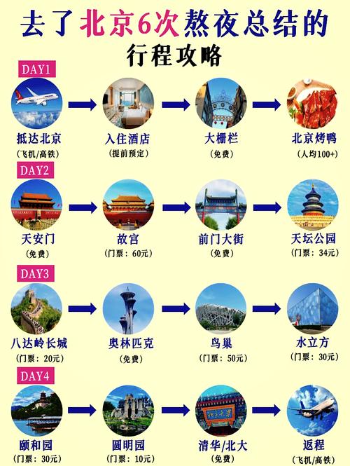 去北京住哪儿比较方便