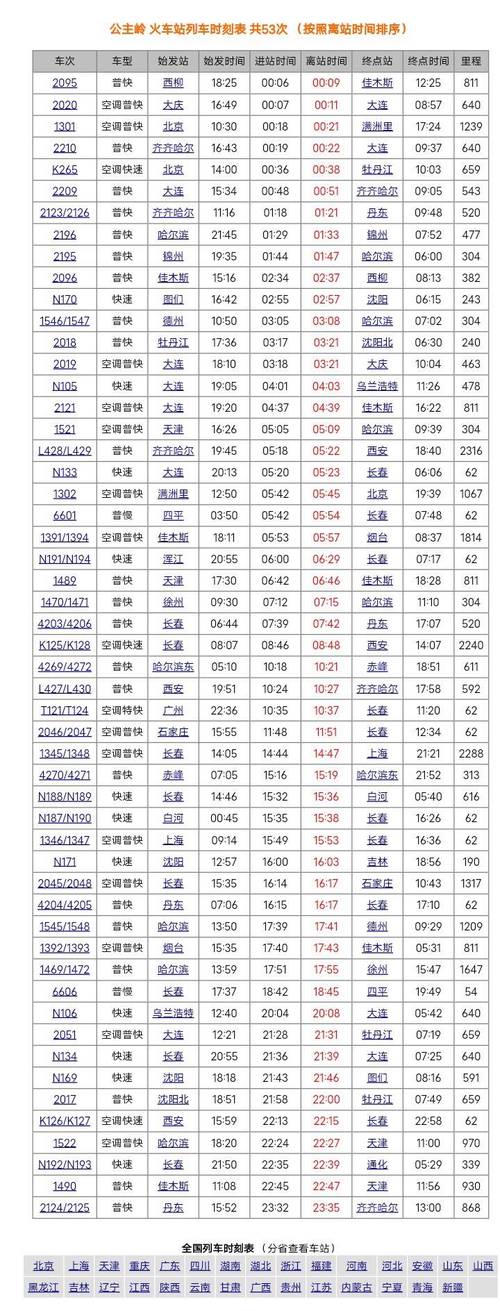 上海到沈阳飞机时刻表