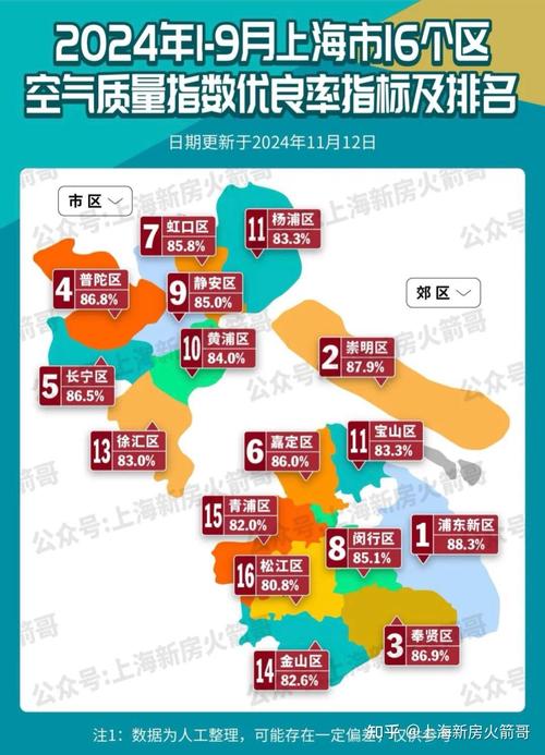 上海空气质量实时监测