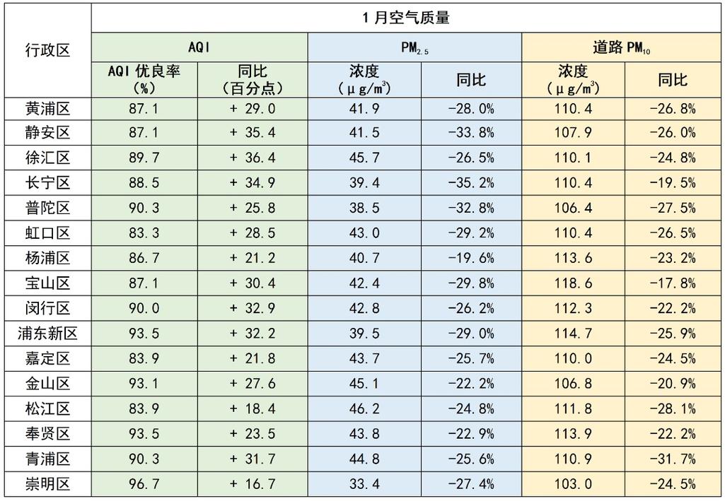 上海空气质量实时监测
