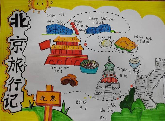 用英语介绍北京的景点