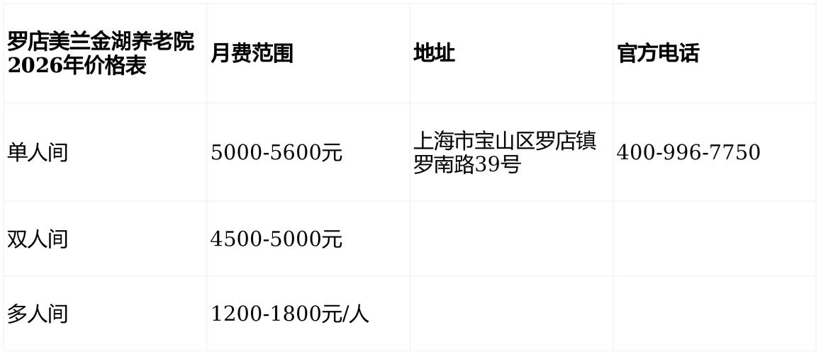 上海宝山区美兰湖房价