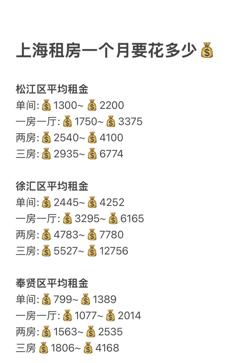 上海宝山区美兰湖房价