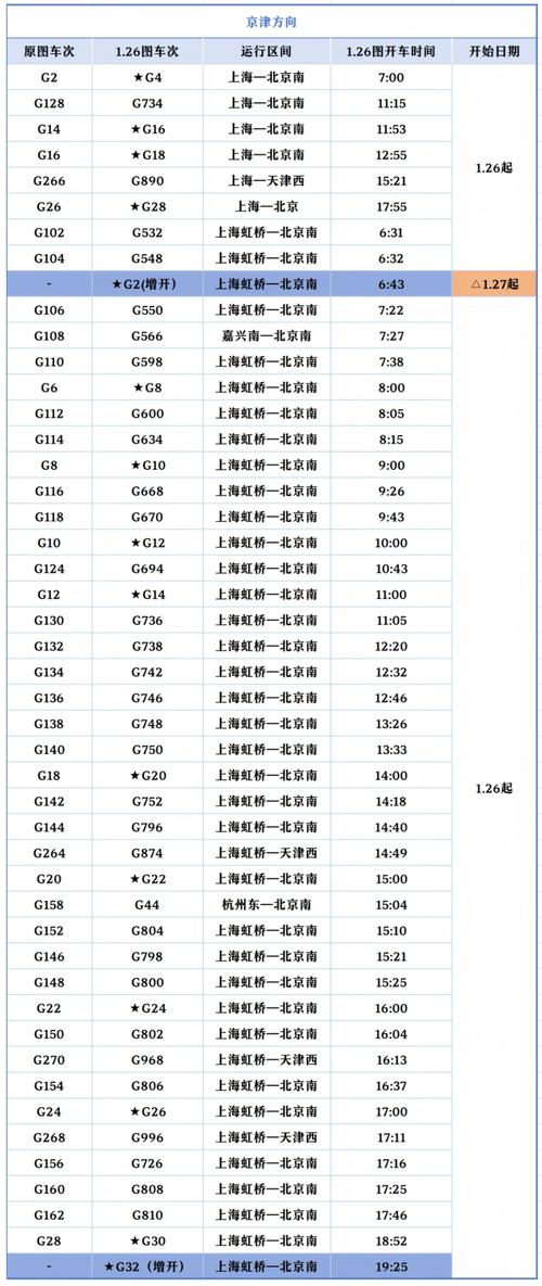 菏泽到上海高铁时刻表