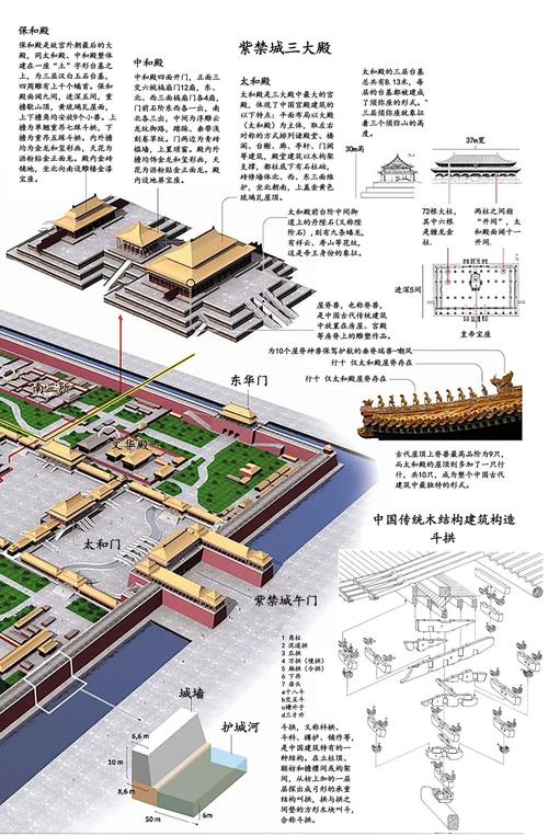 北京故宫旅游景点介绍