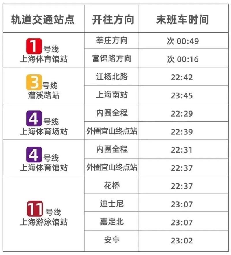 上海体育场地铁几号线