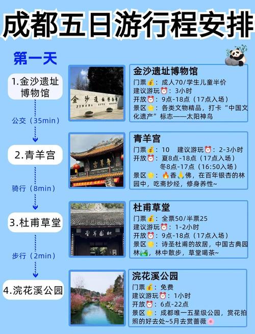 成都自由行5天最佳路线