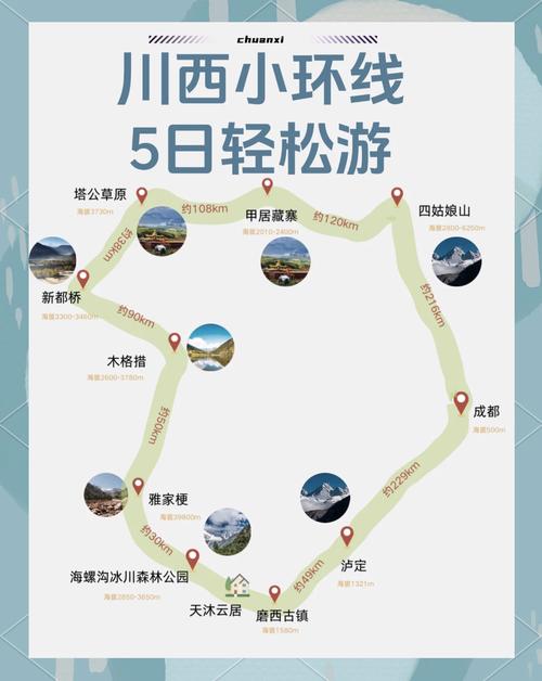 成都自由行5天最佳路线