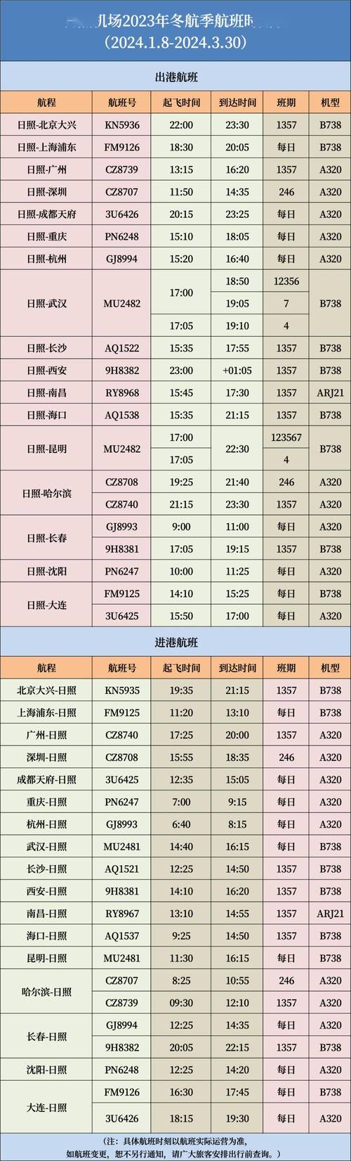 成都到沈阳飞机几个小时