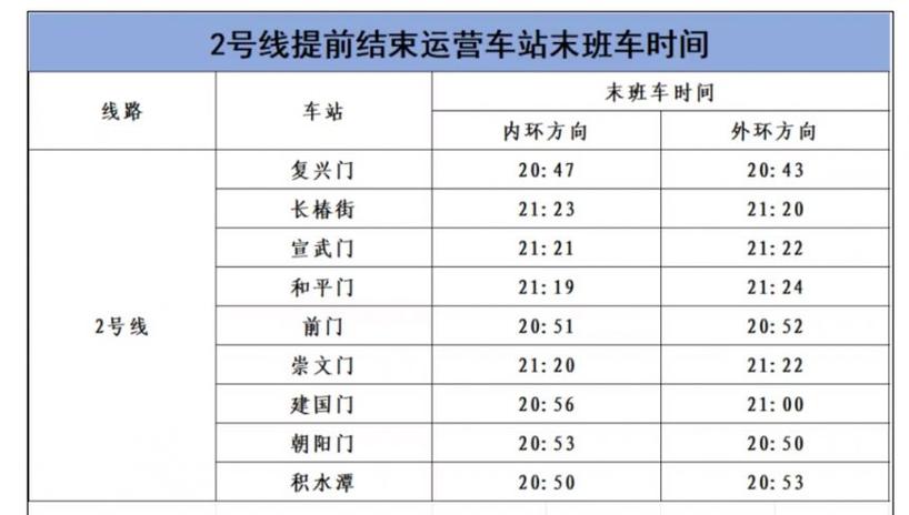 北京地铁2号线时刻表