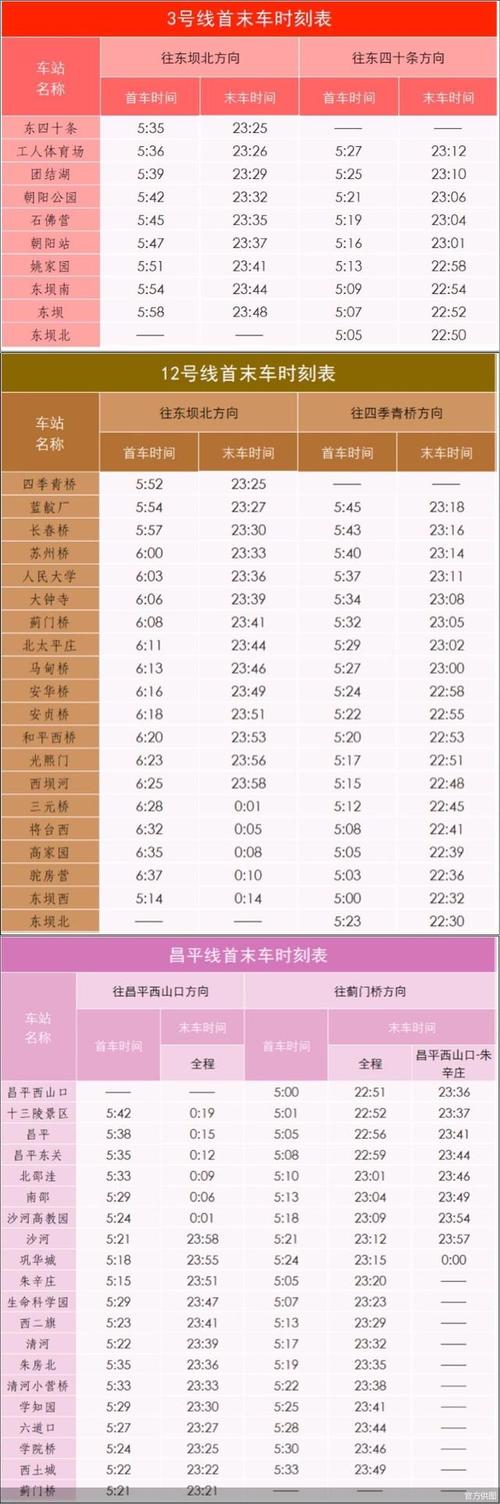北京地铁2号线时刻表