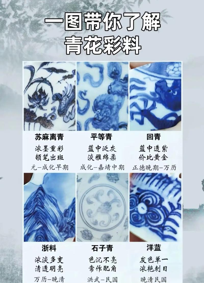 明代瓷器制作怎样识别