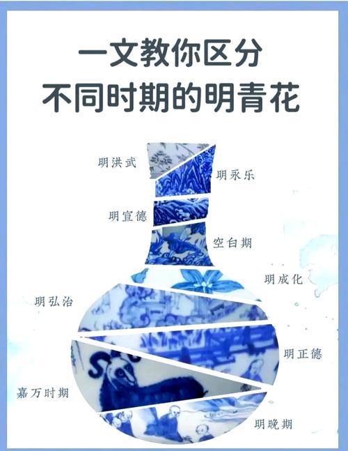 明代瓷器制作怎样识别