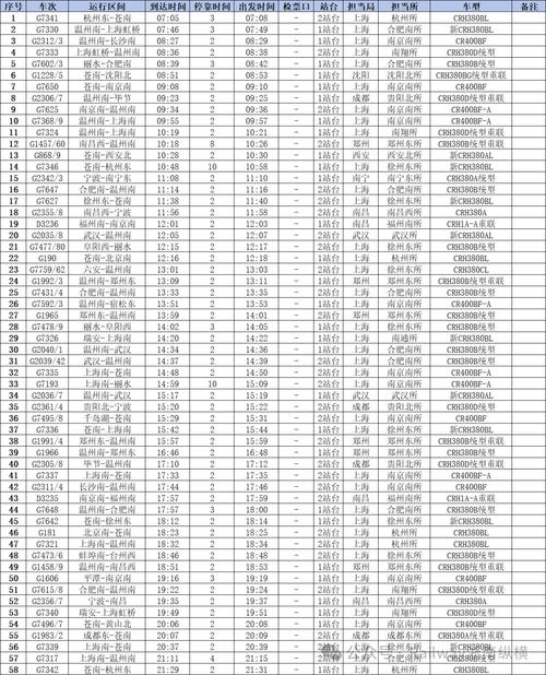 武威到北京火车时刻表